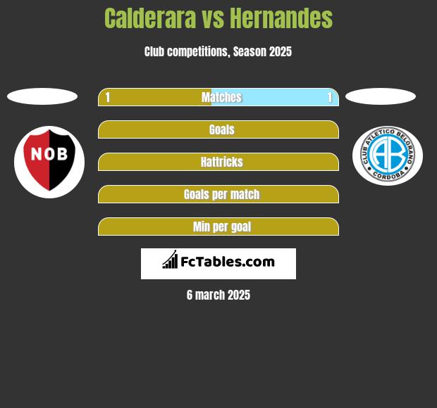 Calderara vs Hernandes h2h player stats