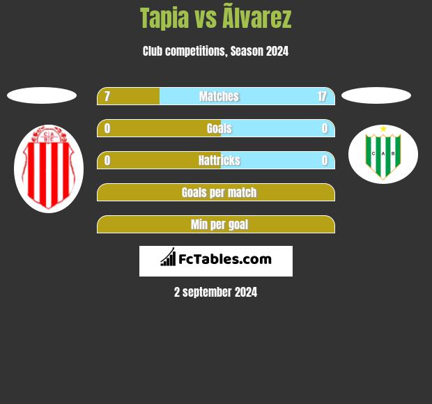 Tapia vs Ãlvarez h2h player stats