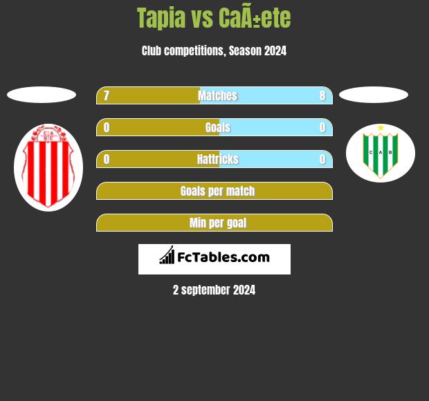 Tapia vs CaÃ±ete h2h player stats