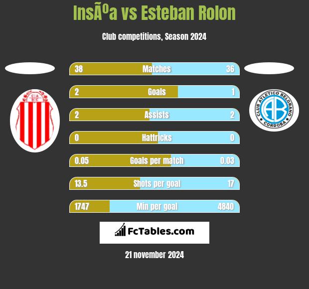 InsÃºa vs Esteban Rolon h2h player stats