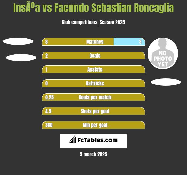 InsÃºa vs Facundo Sebastian Roncaglia h2h player stats