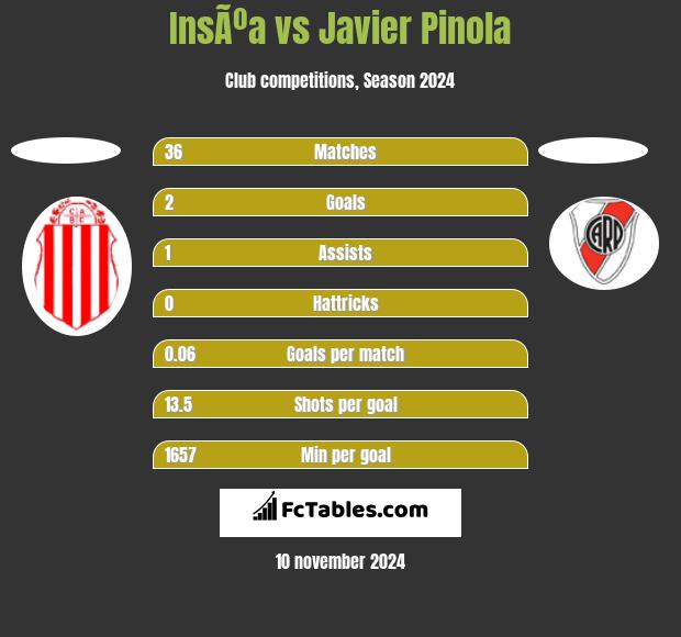 InsÃºa vs Javier Pinola h2h player stats