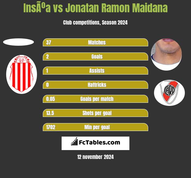 InsÃºa vs Jonatan Ramon Maidana h2h player stats