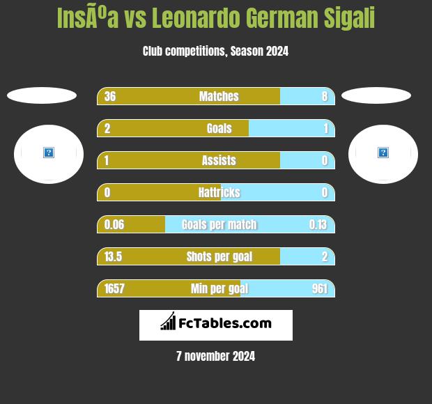 InsÃºa vs Leonardo Sigali h2h player stats