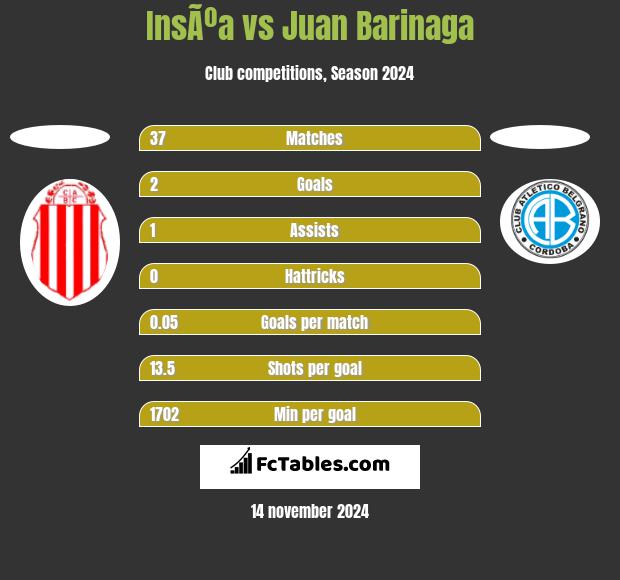 InsÃºa vs Juan Barinaga h2h player stats