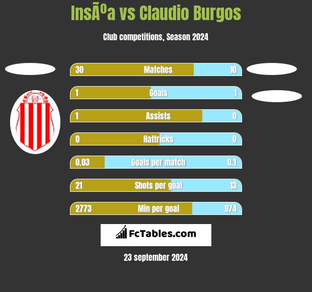 InsÃºa vs Claudio Burgos h2h player stats