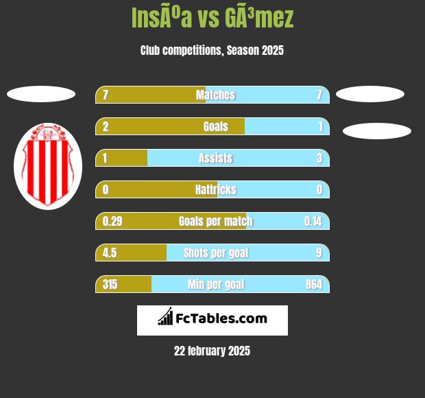 InsÃºa vs GÃ³mez h2h player stats