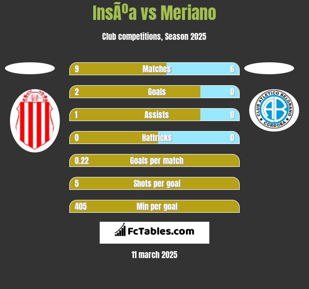 InsÃºa vs Meriano h2h player stats