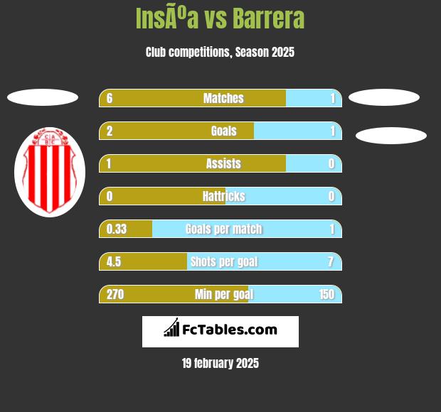 InsÃºa vs Barrera h2h player stats