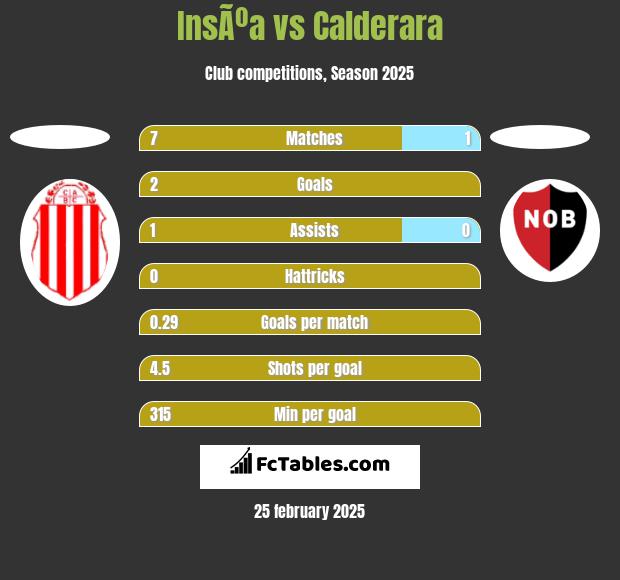 InsÃºa vs Calderara h2h player stats