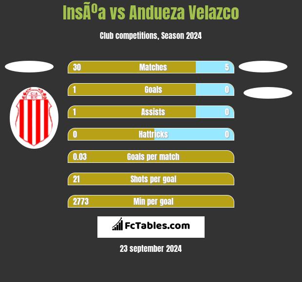 InsÃºa vs Andueza Velazco h2h player stats