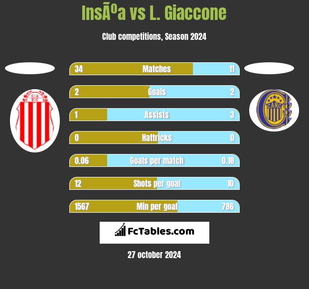 InsÃºa vs L. Giaccone h2h player stats