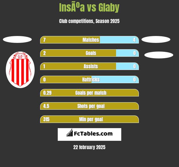 InsÃºa vs Glaby h2h player stats