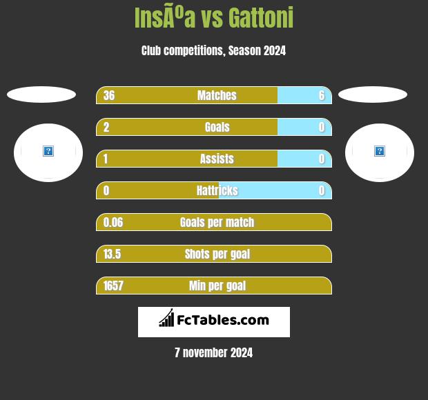 InsÃºa vs Gattoni h2h player stats