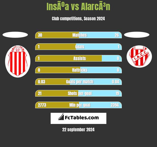 InsÃºa vs AlarcÃ³n h2h player stats