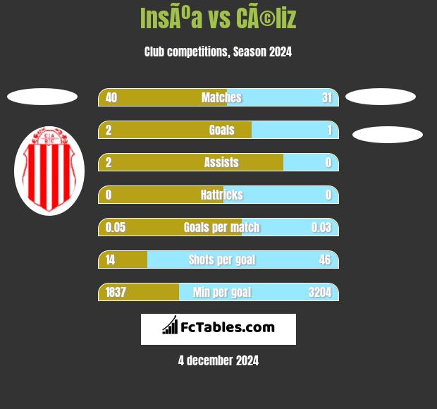 InsÃºa vs CÃ©liz h2h player stats