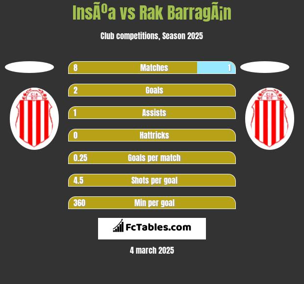 InsÃºa vs Rak BarragÃ¡n h2h player stats