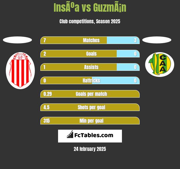 InsÃºa vs GuzmÃ¡n h2h player stats