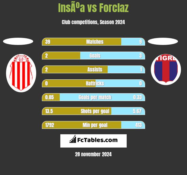 InsÃºa vs Forclaz h2h player stats