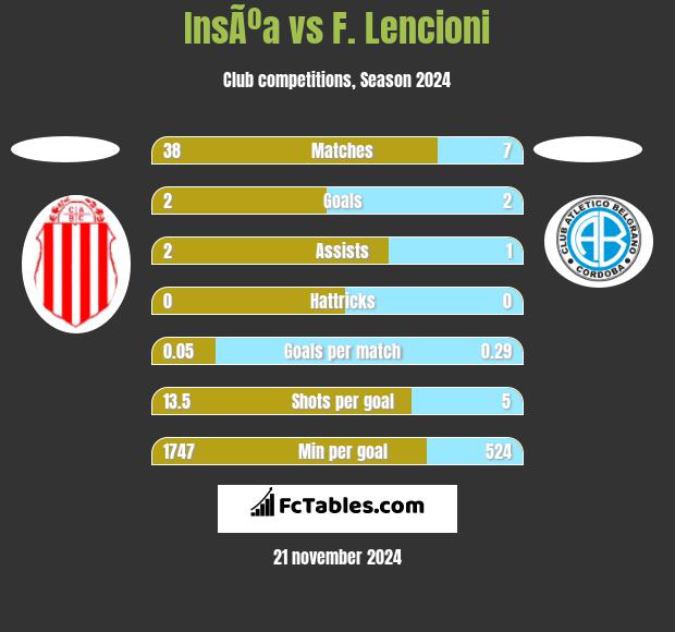 InsÃºa vs F. Lencioni h2h player stats