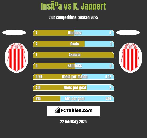 InsÃºa vs K. Jappert h2h player stats