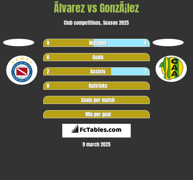 Ãlvarez vs GonzÃ¡lez h2h player stats