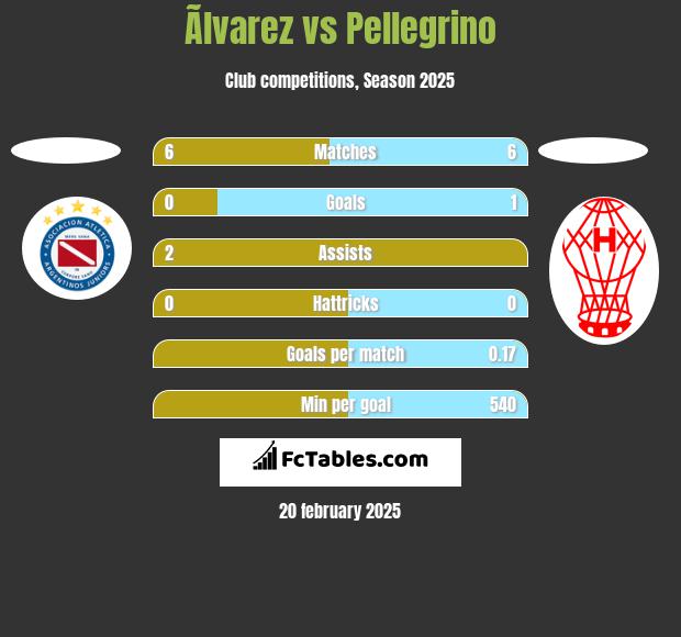 Ãlvarez vs Pellegrino h2h player stats