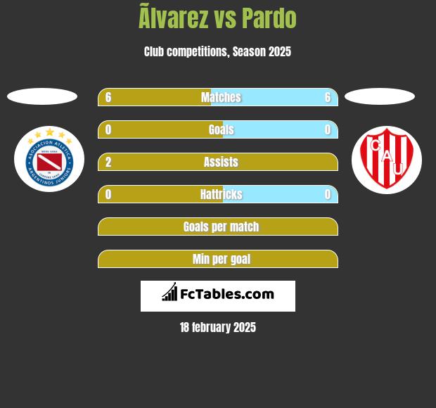 Ãlvarez vs Pardo h2h player stats