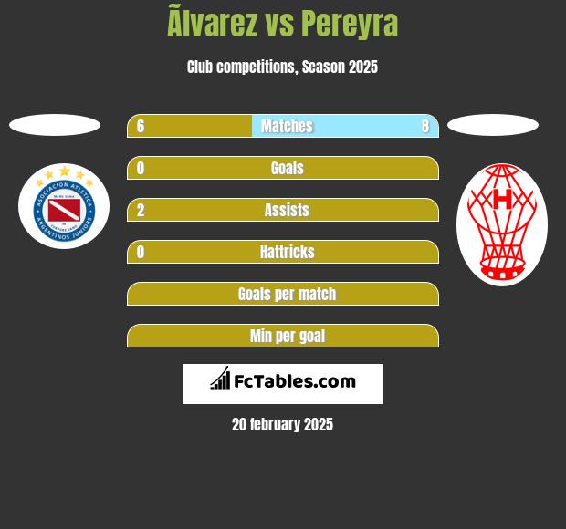 Ãlvarez vs Pereyra h2h player stats