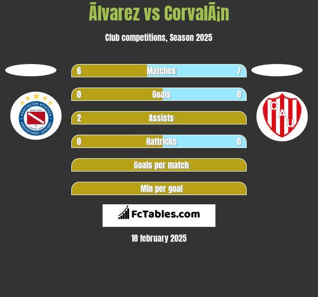 Ãlvarez vs CorvalÃ¡n h2h player stats