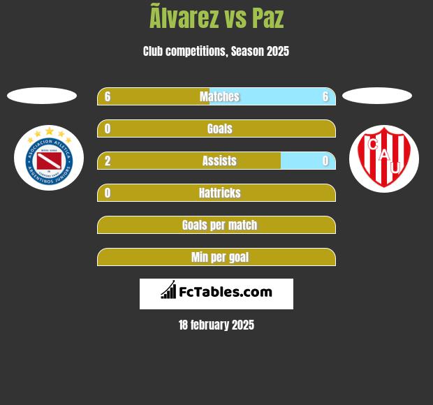 Ãlvarez vs Paz h2h player stats