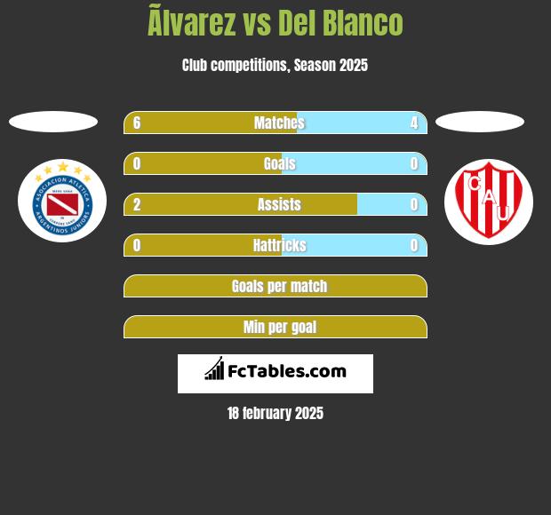 Ãlvarez vs Del Blanco h2h player stats