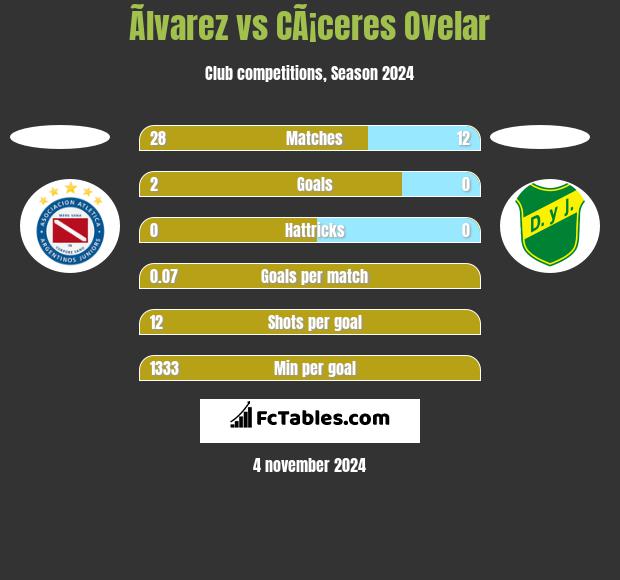 Ãlvarez vs CÃ¡ceres Ovelar h2h player stats