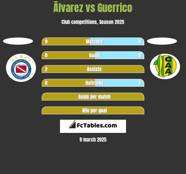 Ãlvarez vs Guerrico h2h player stats