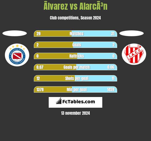 Ãlvarez vs AlarcÃ³n h2h player stats