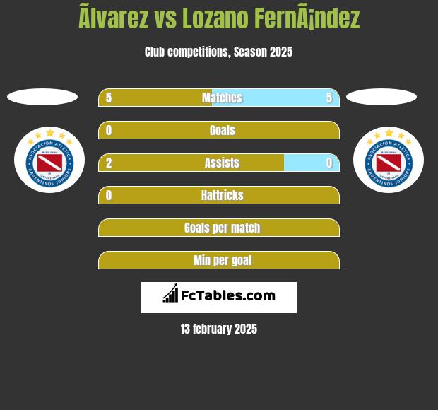 Ãlvarez vs Lozano FernÃ¡ndez h2h player stats