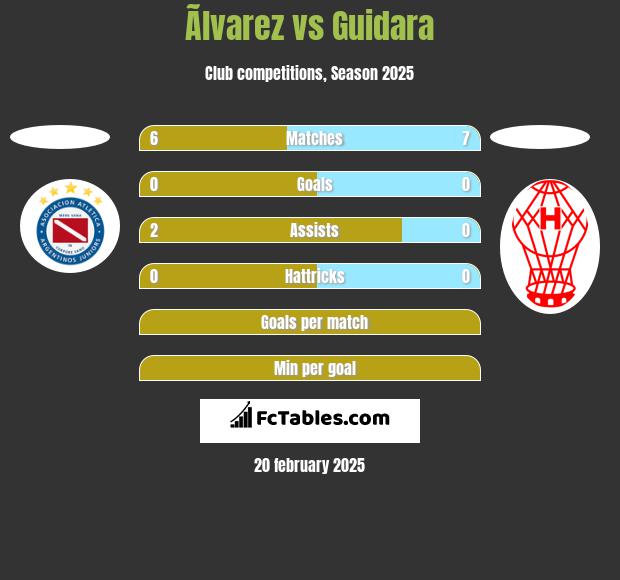 Ãlvarez vs Guidara h2h player stats