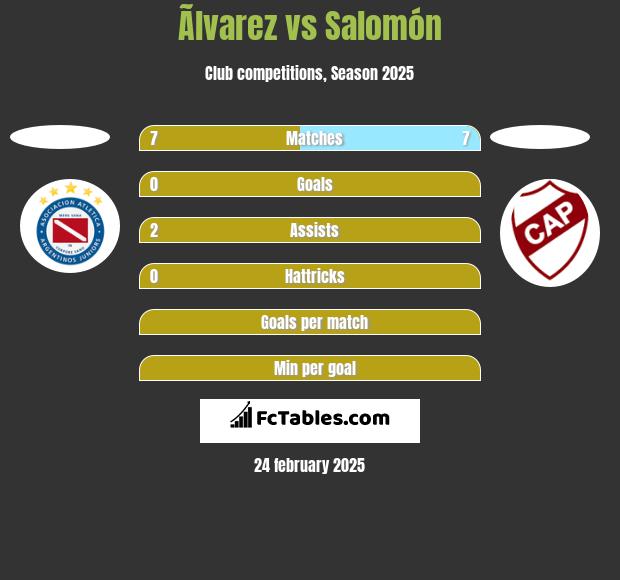 Ãlvarez vs Salomón h2h player stats