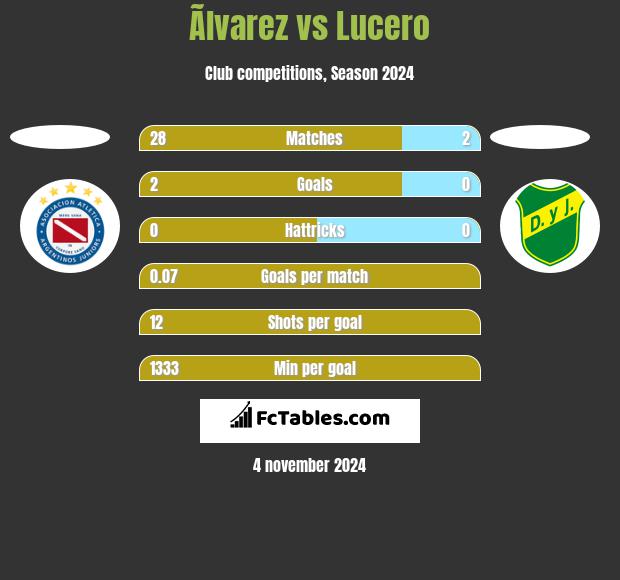 Ãlvarez vs Lucero h2h player stats