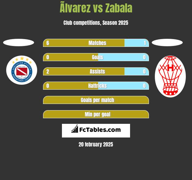 Ãlvarez vs Zabala h2h player stats