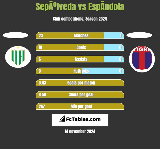 SepÃºlveda vs EspÃ­ndola h2h player stats