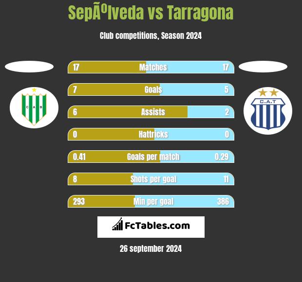 SepÃºlveda vs Tarragona h2h player stats