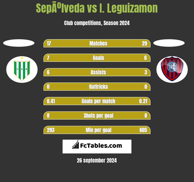 SepÃºlveda vs I. Leguizamon h2h player stats