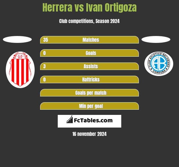 Herrera vs Ivan Ortigoza h2h player stats