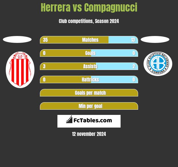 Herrera vs Compagnucci h2h player stats