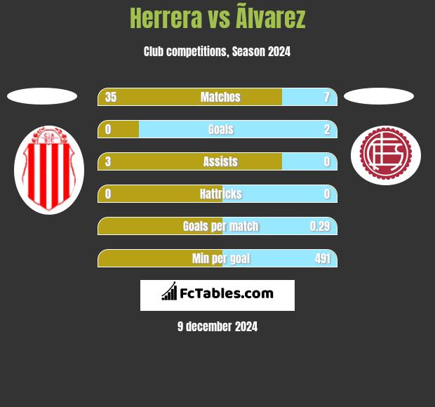 Herrera vs Ãlvarez h2h player stats