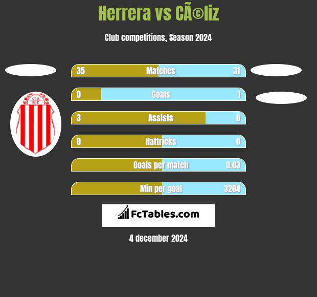 Herrera vs CÃ©liz h2h player stats