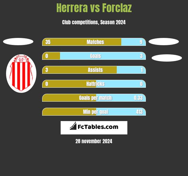 Herrera vs Forclaz h2h player stats