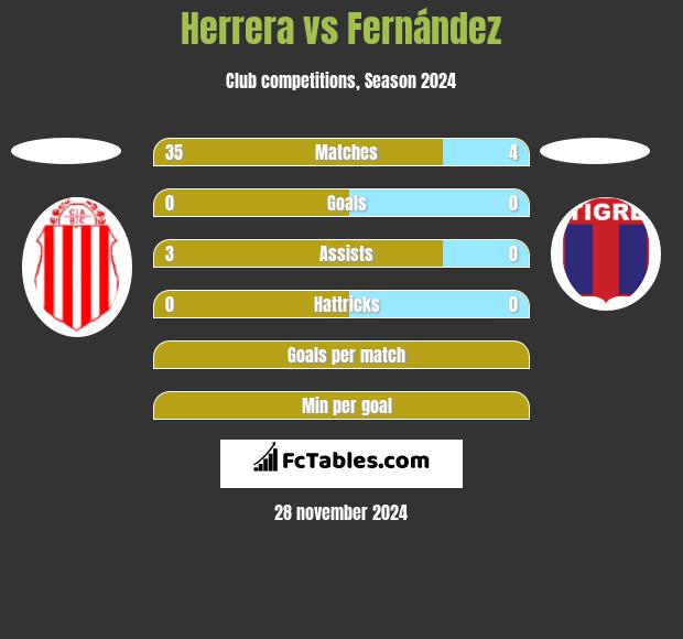 Herrera vs Fernández h2h player stats