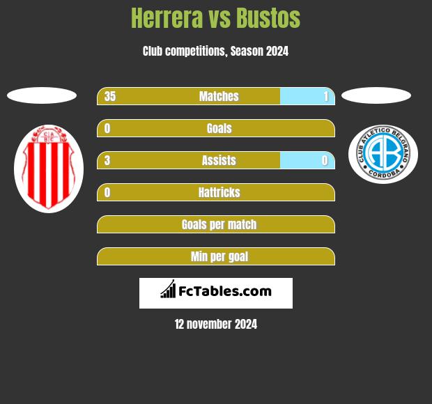 Herrera vs Bustos h2h player stats